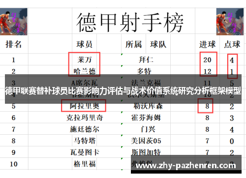 德甲联赛替补球员比赛影响力评估与战术价值系统研究分析框架模型