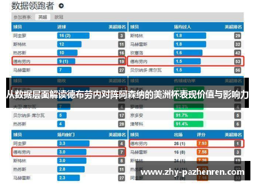 从数据层面解读德布劳内对阵阿森纳的美洲杯表现价值与影响力