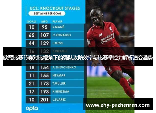 欧冠比赛节奏对比视角下的强队攻防效率与比赛掌控力解析演变趋势