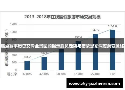 焦点赛事历史交锋全景回顾揭示胜负走势与宿敌恩怨深度演变脉络