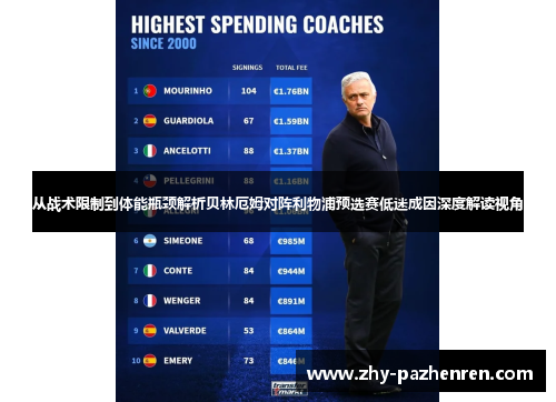 从战术限制到体能瓶颈解析贝林厄姆对阵利物浦预选赛低迷成因深度解读视角 从战术限制到体能瓶颈解析贝林厄姆对阵利物浦预选赛低迷成因深度解读视角
