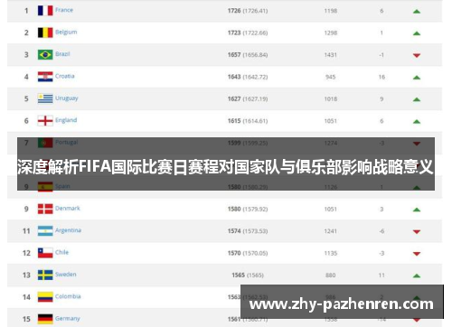 深度解析FIFA国际比赛日赛程对国家队与俱乐部影响战略意义