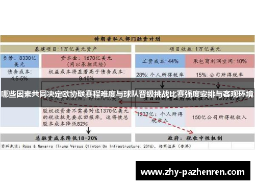 哪些因素共同决定欧协联赛程难度与球队晋级挑战比赛强度安排与客观环境 哪些因素共同决定欧协联赛程难度与球队晋级挑战比赛强度安排与客观环境